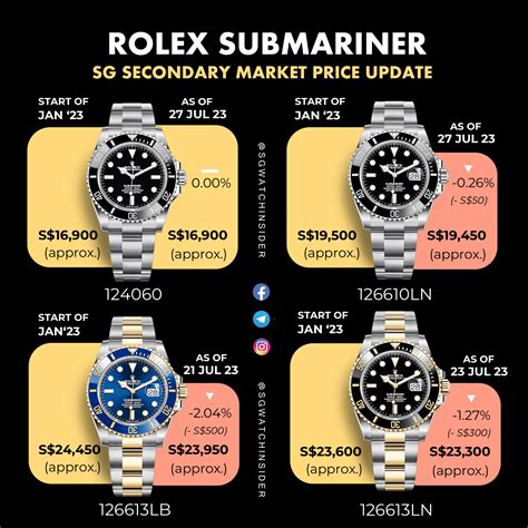 old rolex submariner price|rolex submariner price chart.